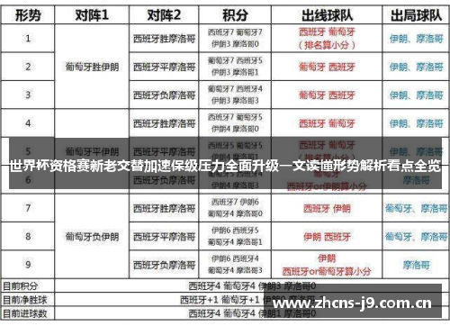 世界杯资格赛新老交替加速保级压力全面升级一文读懂形势解析看点全览