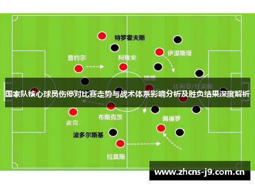 国家队核心球员伤停对比赛走势与战术体系影响分析及胜负结果深度解析